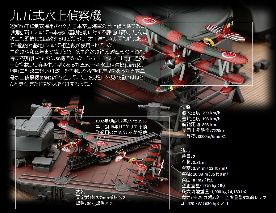 九五式水上偵察機
昭和10年に制式採用された大日本帝国海軍の水上偵察機である。
 実戦部隊においても本機の運動性能に対する評価は高く、九六式艦上戦闘機にも匹敵するほどだった。太平洋戦争の開戦時においても艦船や基地において相当数が使用されていた。
生産は昭和15年まで続けられ、総生産数は約750機。その内終戦時まで残存したものは50機であった。なお、エンジンに「寿」二型改一を搭載した前期生産型である九五式一号水上偵察機(E8N1)と、「寿」二型改二もしくは改三を搭載した後期生産型である九五式二号水上偵察機(E8N2)が存在していた。2機種に外見の違いはほとんど無く、また性能も大きくは変わらない。1932年（昭和7年）から1933年（昭和8年）にかけて水偵発艦用のカタパルトが搭載された.
諸元
 乗員: 2
 全長: 8.81 m
 全高: 3.84 m （12 ft 7 in）
 翼幅: 10.98 m（36 ft 0 in）
 翼面積: m2 （ft2）
 空虚重量: 1370 kg （lb）
 最大離陸重量: 1,900 kg （4,180 lb）
 動力: 中島 寿2型改二 空冷星型9気筒 レシプロ、470 kW （630 hp） × 1
性能
 最大速度: 299 km/h
 巡航速度: 198 km/h
 航続距離: 898 km
 実用上昇限度: 7270m
 上昇率: 3000m/6min31
 武装
 固定武装: 7.7mm機銃×2
 爆弾: 30kg爆弾×2