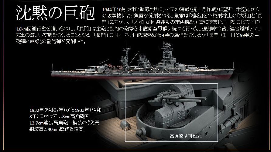 巨砲・1944年10月 大和・武蔵と共にレイテ沖海戦（捷一号作戦）に望む、米空母からの攻撃機により魚雷が発射される。魚雷は「榛名」を外れ射線上の「大和」と「長門」に向かい、「大和」が回避運動の末両脇を魚雷に挟まれ、両艦は北方へ約16km回避行動を強いられた。「長門」は主砲と副砲の砲撃を米護衛空母群に続けて行った。退却命令後、連合艦隊アメリカ軍の激しい空襲を受けることとなる。「長門」は「ホーネット」艦載機から4発の爆弾を受けるが「長門」は一日で99発の主砲弾と653発の副砲弾を発射した。